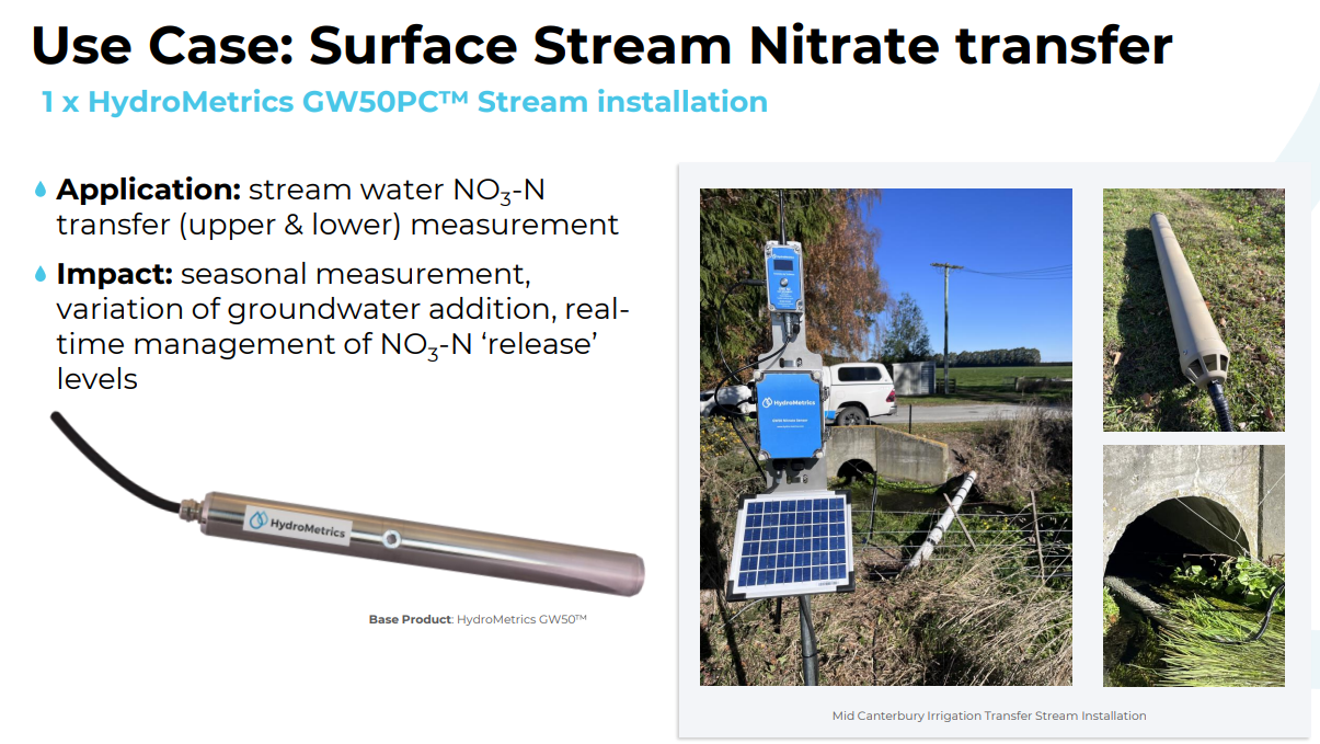 Surface Water – HydroMetrics