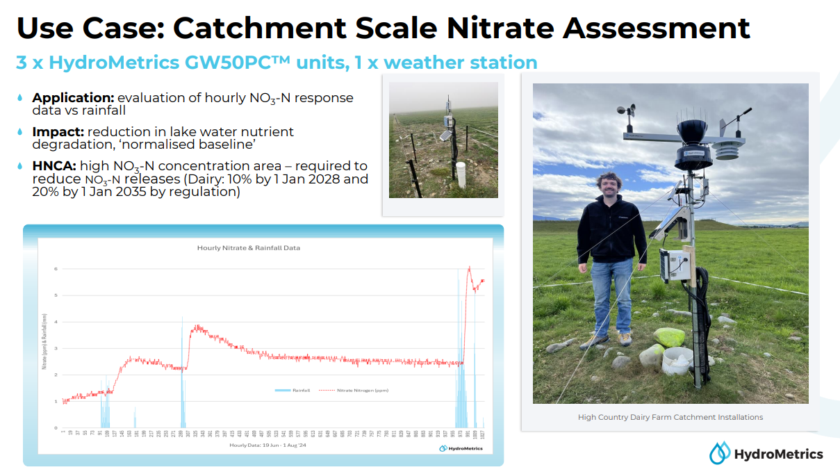 HydroMetrics GW50PC™ Optical Nitrate Sensor with Water-Jet™ Cleaning System